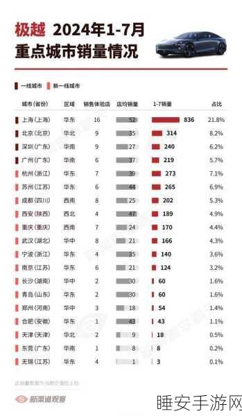 汽车品牌新能源销量榜极越虽解散仍居60位哪些车企令人意外