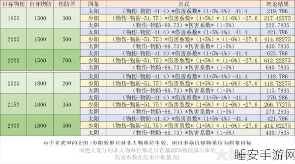 梦幻西游手游职业指南,普陀山职业深度剖析与攻略
