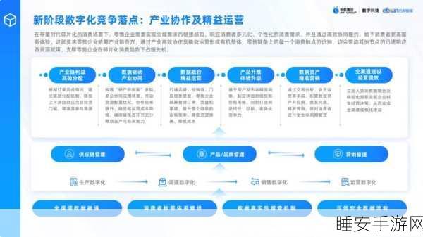 手游资讯，物联网技术引领手游界物流供应链革新风潮