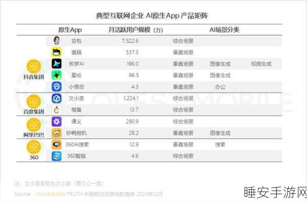 AI手游新纪元，三强争霸，谁将主宰AI原生APP的未来？