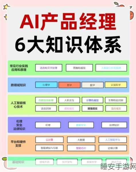AI赋能手游创新,产品经理的AIGC与大模型实战秘籍