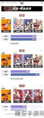 崩坏3高手进阶,炽翎碎片速刷攻略大揭秘