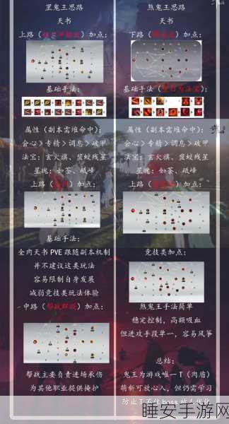 诛仙手游绝密攻略,鬼王100级套装与真仙装备速成指南
