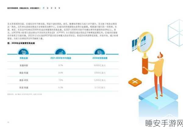 手游电商新纪元,数字贸易政策助力平台高景气发展