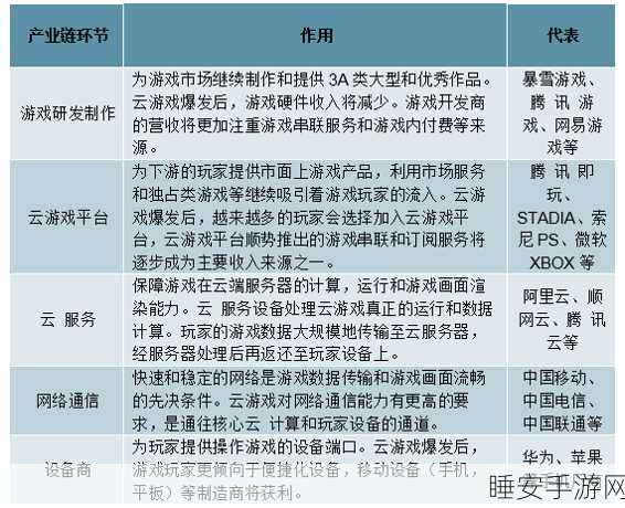 电信荣耀!中国电信斩获世界互联网大会手游领域杰出贡献奖,推动5G云游戏发展