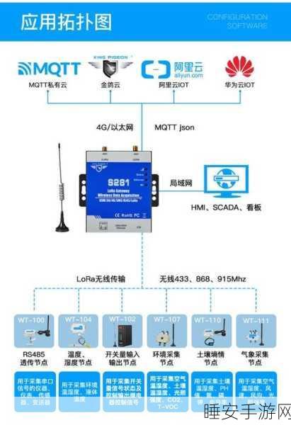 LoRa无线技术,手游领域的新宠儿,开启物联网游戏新时代