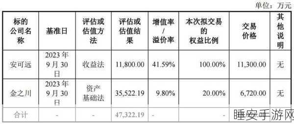 手游圈大动作!麦捷科技并购重组安可远、金之川,或将重塑手游硬件供应链格局