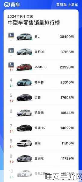 九月紧凑轿车市场风云突变,自主品牌强势登顶,合资品牌仅剩三强争霸!