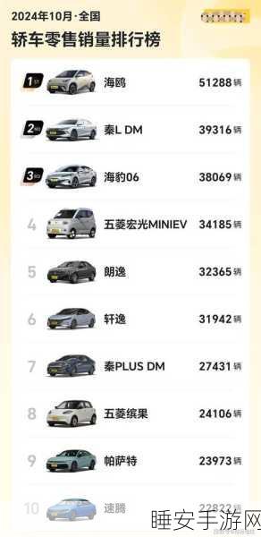 九月紧凑轿车市场风云突变,自主品牌强势登顶,合资品牌仅剩三强争霸!