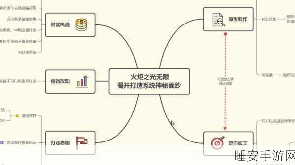 探秘火炬之光，秘籍与层数选择及指令全解析
