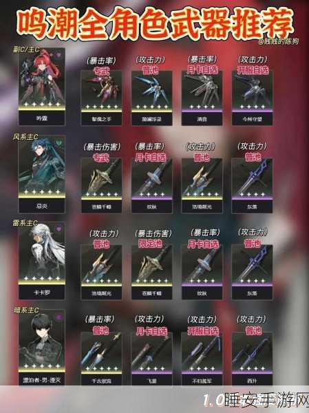 鸣潮武器奇幻变奏 关键培养材料大揭秘
