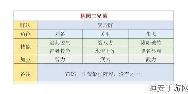 三国谋定天下,陆逊实力超群,玩法全解析
