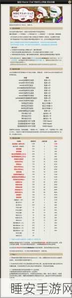2024 新世界狂欢 20 连抽兑换码秘籍大公开