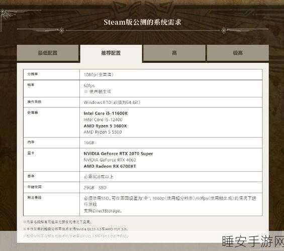 怪物猎人世界,冰原PC版配置需求全解析,助你畅享狩猎盛宴!