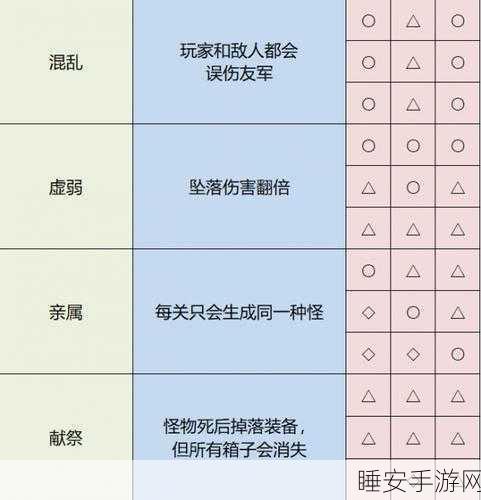 雨中冒险 2 人物解锁秘籍大揭秘