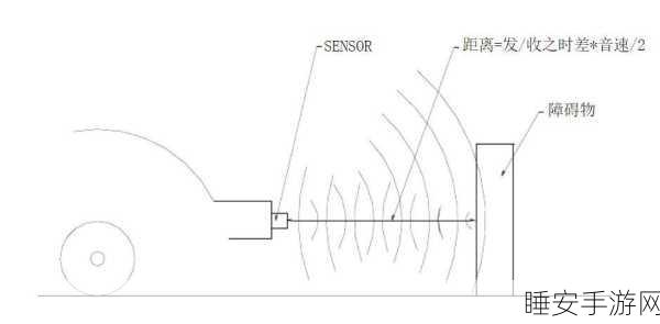 手游硬件革新,CH4600D超声波雷达处理芯片深度剖析