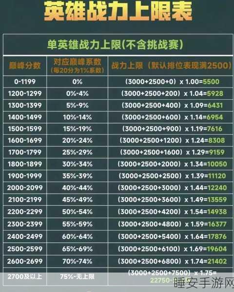 王者荣耀,揭秘荣耀王者最高星数,巅峰对决的极限挑战!