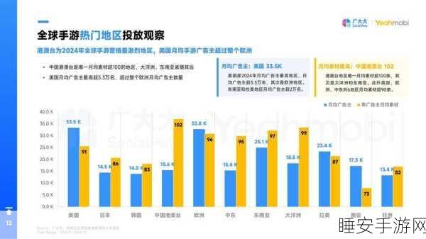 手游圈新趋势,长三角游戏产业产值占全国四成,区域协同打造手游新生态