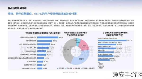 手游圈新趋势,长三角游戏产业产值占全国四成,区域协同打造手游新生态