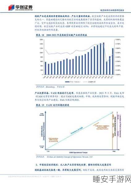 手游市场新风口?中信建投预测2025年为低空经济手游爆发元年