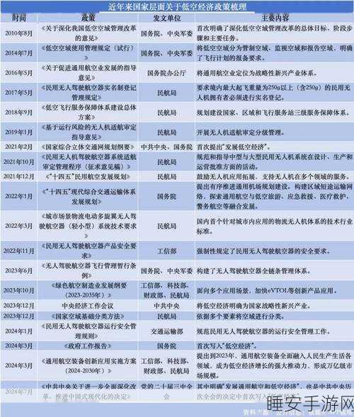 手游市场新风口?中信建投预测2025年为低空经济手游爆发元年