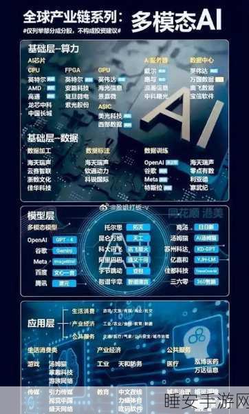 百度AI赋能手游,领跑中国赛道,剑指全球AI原生巨头