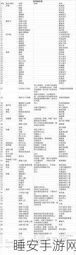 阴阳师妖怪屋探秘，居酒屋隐藏位置与玩法全揭秘