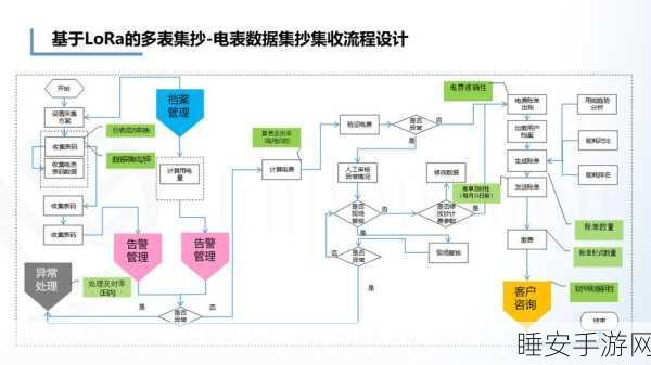 LoRaWAN模块揭秘，手游网络优化的新利器？