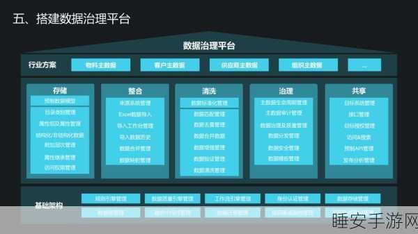手游企业数据守护战,QMS数据管控体系如何确保安全无忧?