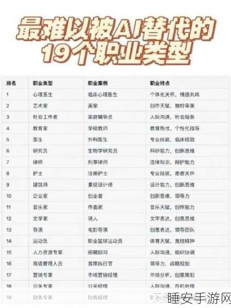 AI浪潮下手游行业新挑战，83%入门级专业人士担忧失业危机