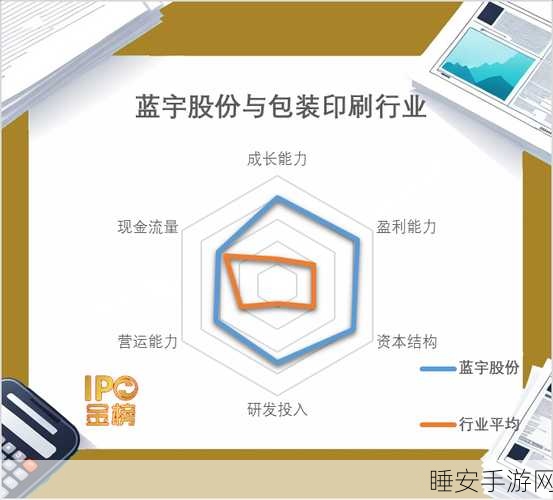 蓝宇科技,以纺织印花技术革新者姿态冲刺创业板,引领手游跨界新风尚?