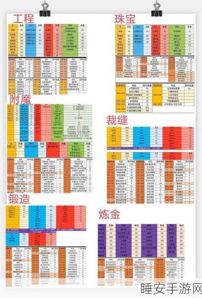 WLK攻略,高效冲刺银月城声望全解析