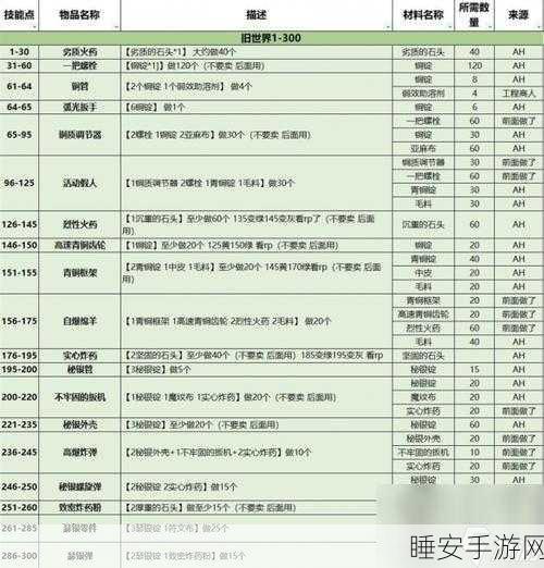 魔兽世界帧率飙升秘籍,精细调节与画面优化全攻略