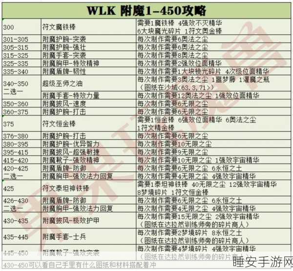 魔兽世界帧率飙升秘籍,精细调节与画面优化全攻略