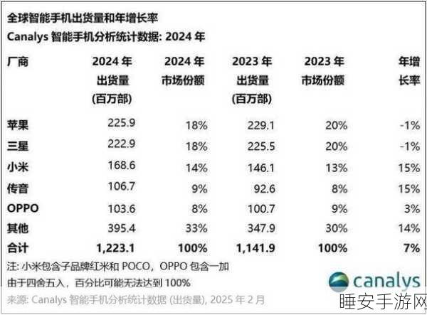 手游市场十一黄金周风云变,苹果影响力下滑,小米异军突起跻身前三