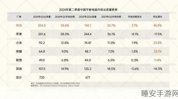 手游市场十一黄金周风云变,苹果影响力下滑,小米异军突起跻身前三
