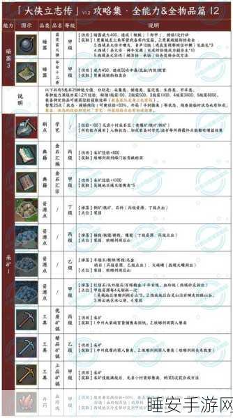 大侠立志传，叶银瓶支线完美通关秘籍