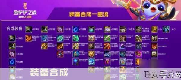 弹壳特攻队最新装备合成秘籍大公开