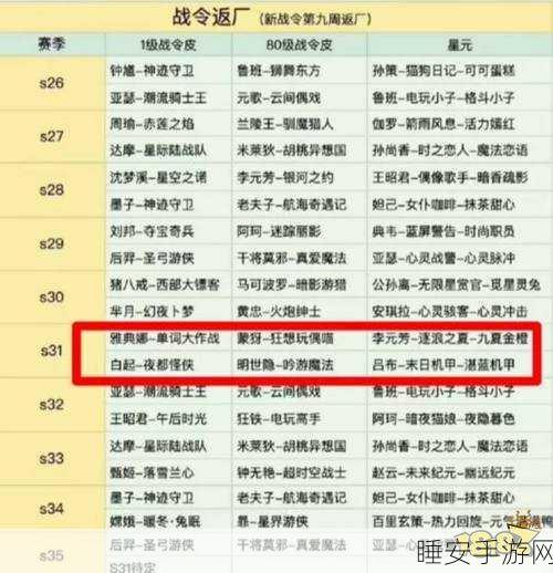 王者荣耀 S33 赛季战令皮肤深度解析与实战测评