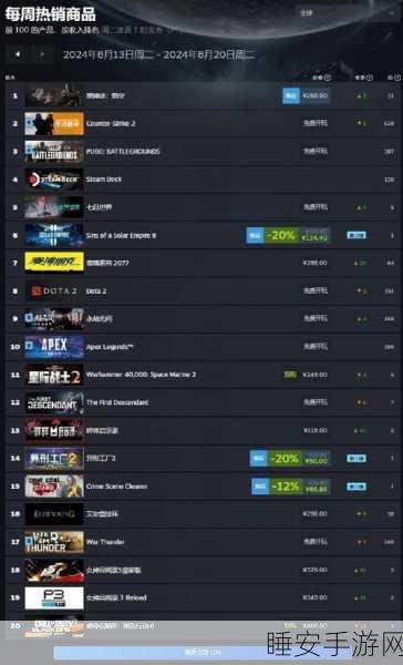 黑神话，悟空登顶 Steam 愿望单榜，国产佳作魅力尽显