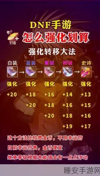 DNF 手游，找回临时保管箱装备的秘籍大公开
