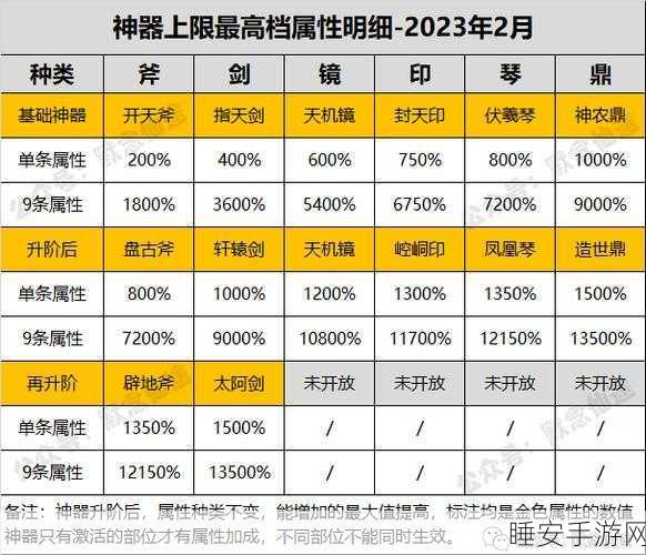 寻仙武器武魂激活秘籍大揭秘