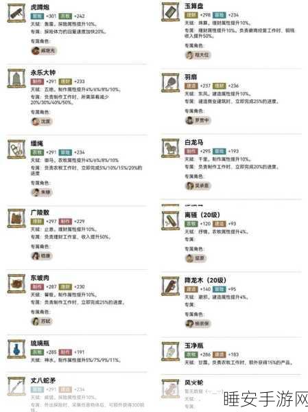 手游江南百景图李时珍角色全攻略,属性解析与珍宝搭配秘籍