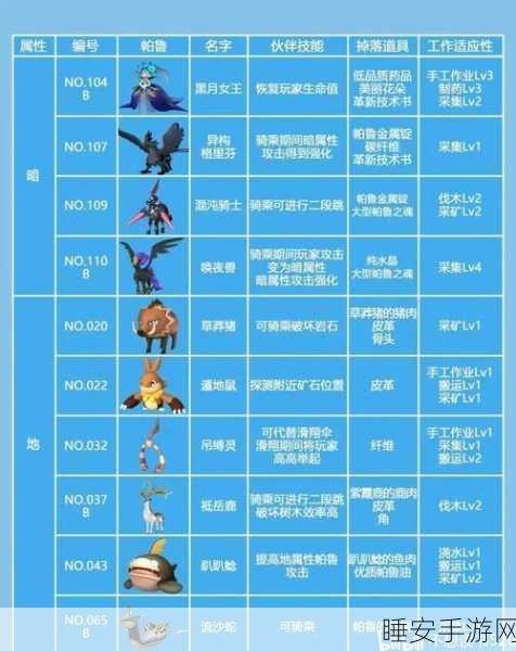 幻兽帕鲁传说,词条解锁与提升全攻略