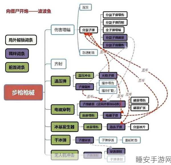 向僵尸开炮,高级技能解锁秘籍大公开
