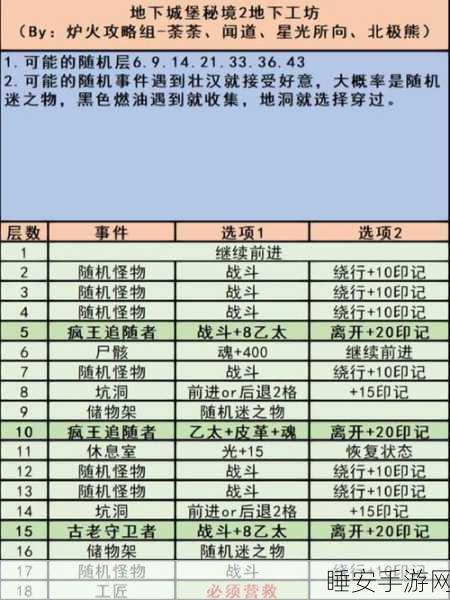 地下城堡2深度攻略,揭秘裂隙30层女武神通关秘籍