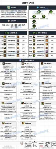 DNF新职业旅人110级奖励精选指南,解锁顶级装备与丰厚福利