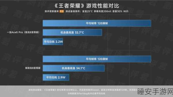 手游开发者必备，全方位掌握浏览器知识，提升游戏性能与体验