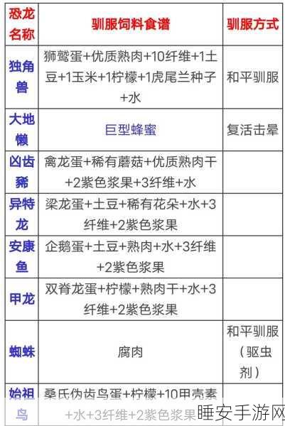 方舟生存进化，饲料槽高效使用指南，解锁宠物驯养新技巧