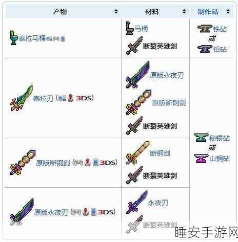泰拉瑞亚攻略,揭秘神圣之剑的合成秘籍与战斗威力